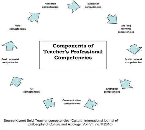 quality and qualifications of physical education teacher|Professional competence(s) of physical education teachers: terms .